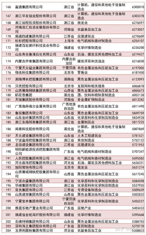中国民企500强-2023世界500强排行榜