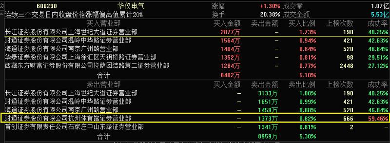 600290-6002904读作多少
