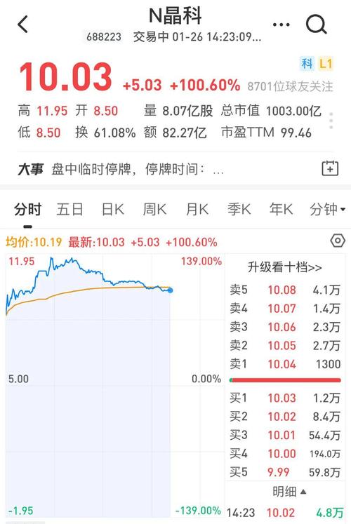 688223-688223的股价怎么样