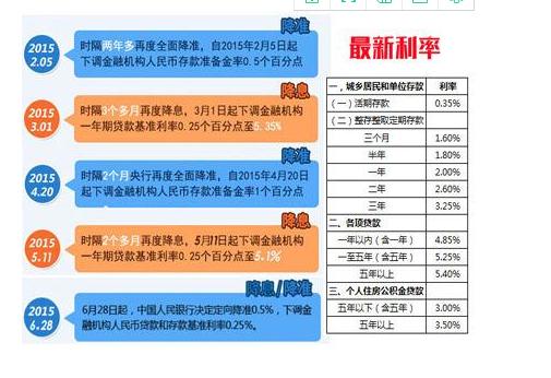 降准利好哪些板块-降息降准利好哪些板块