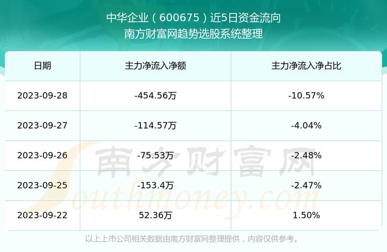 st中华重组-600675中华企业重组