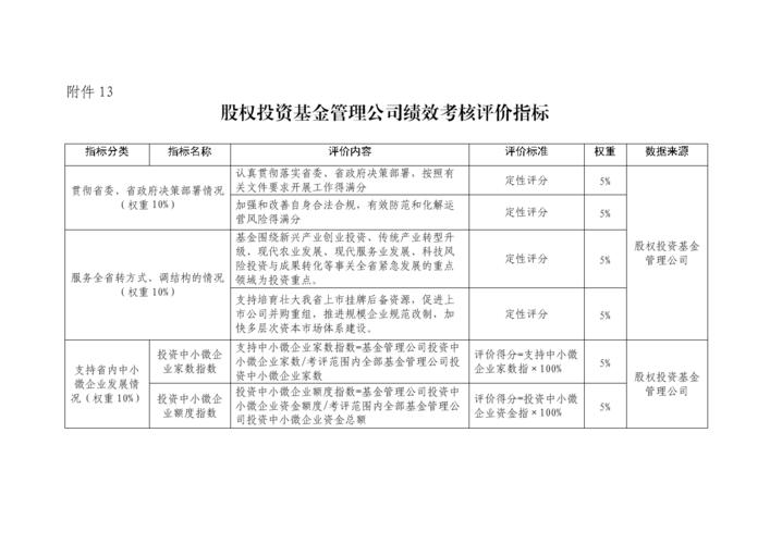 基金业绩评价-基金业绩评价的原则