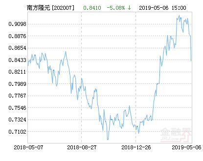 基金隆元-基金隆元 184710 买卖