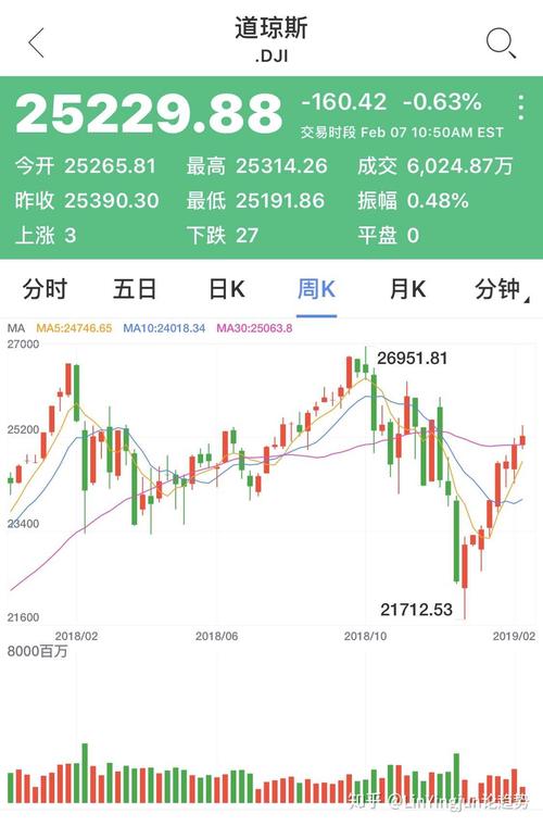 美股最新三大指数-美股最新三大指数行情走势图