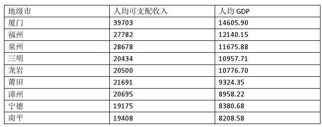 个人可支配收入-个人可支配收入什么意思