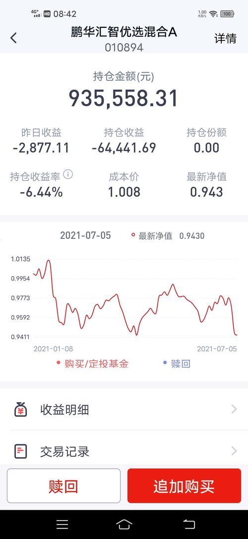 鹏华动力基金净值-鹏华动力基金净值查询160607今日