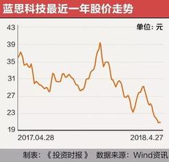 股票价格查询-蓝思股票价格查询