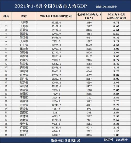 18省上半年gdp-各省 上半年 gdp