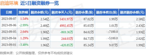 000826股票-000826股票2023年中期业绩预告