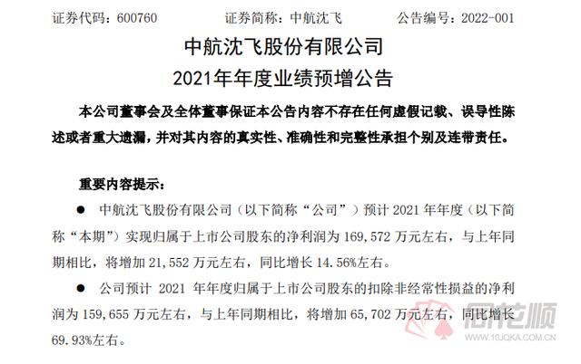 中航沈飞发布年度业绩快报-中航沈飞2021二季度业绩预告