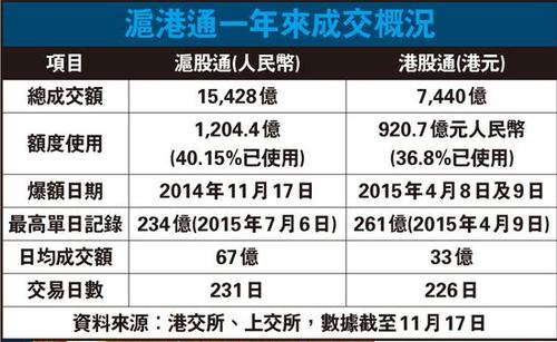 沪港通受益股-沪港通 持股明细