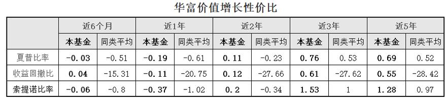 华富优选-华富竞争力优选混合型证券投资基金