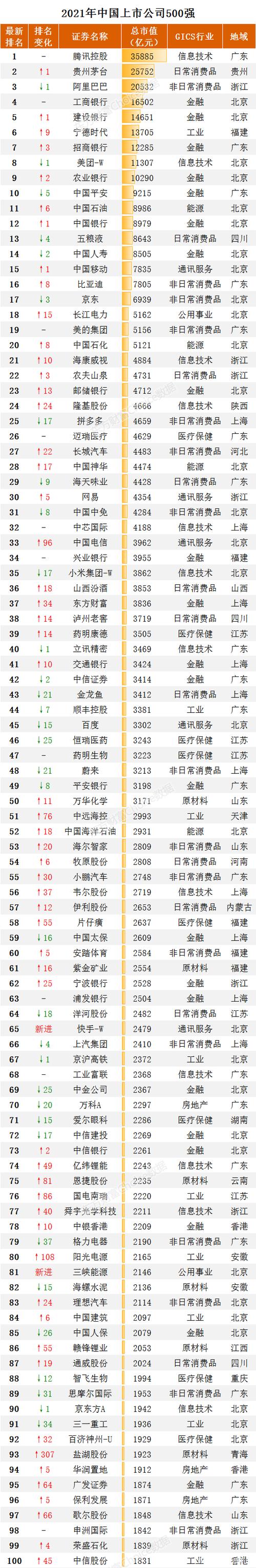 中国500强企业-中国500强企业城市排名