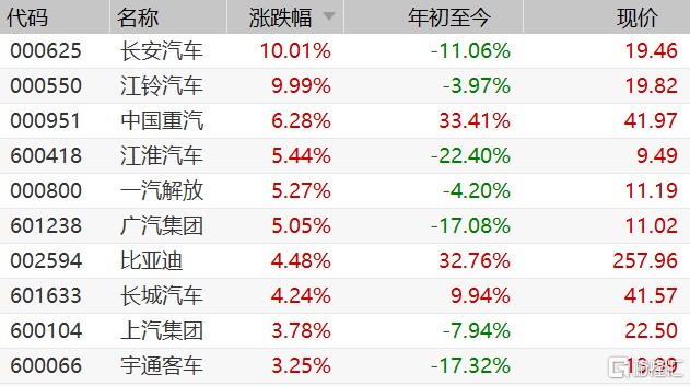 000551股吧-000550股吧
