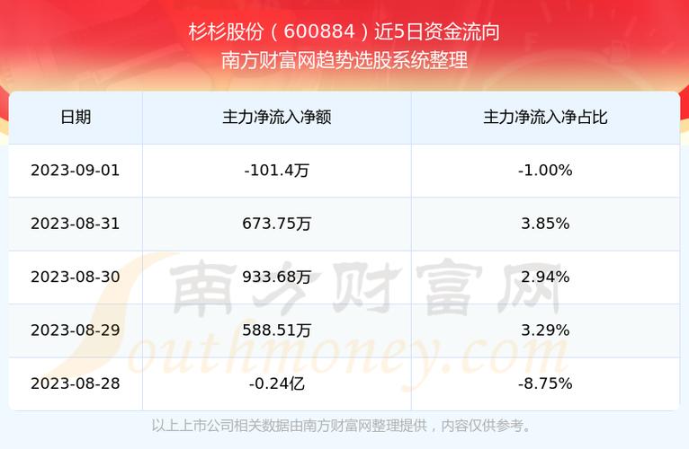 600884-600884杉杉股份股吧
