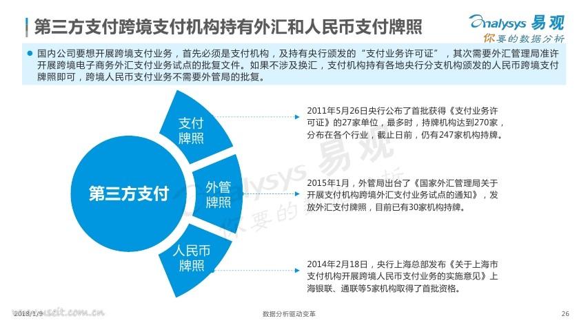 跨境支付机构-跨境支付机构有哪些