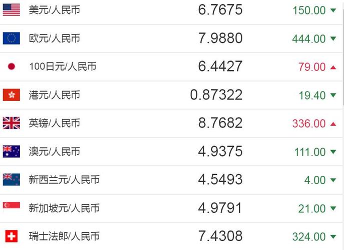 关于人民币汇率跌破7.1!原因找到了的信息