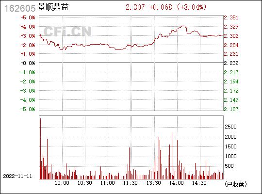 景顺鼎益基金-景顺鼎益基金净值查询