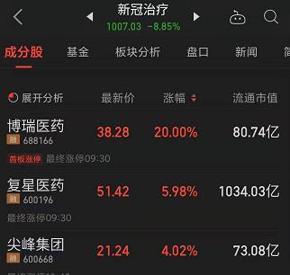 东北制药开盘一字涨停-东北制药今天股市涨跌如何