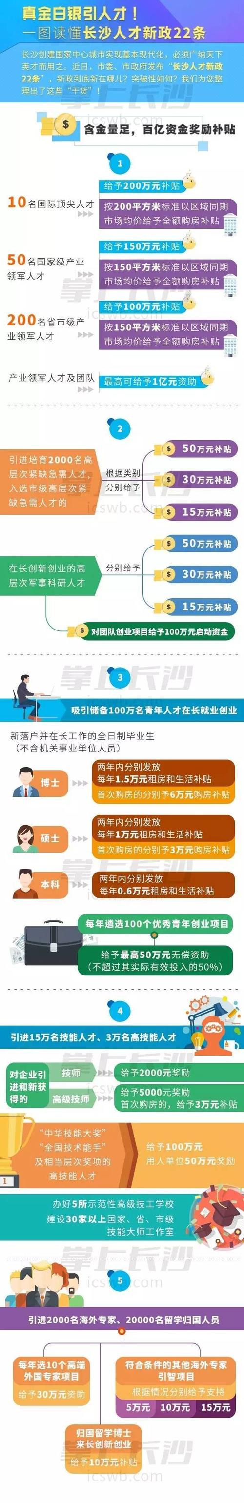 引进-引进人才政策