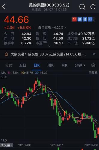 美的电器股票-美的电器股票价格