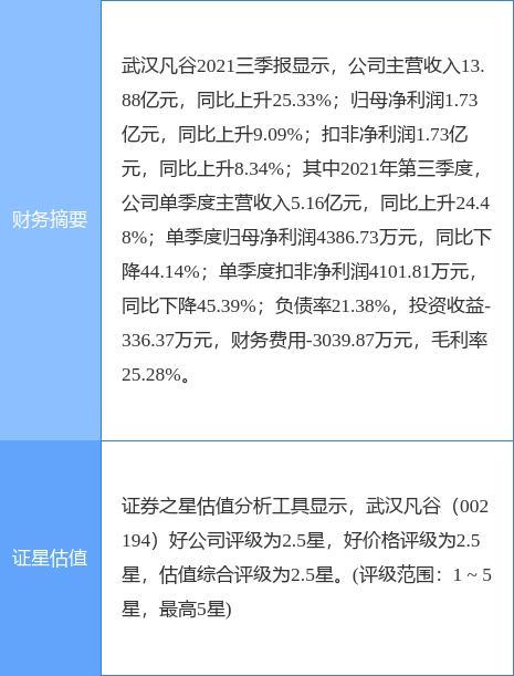 002194股票-002194股票分析