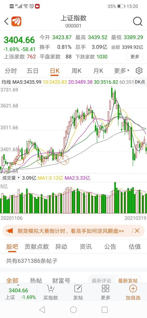 大盘指数-大盘指数怎么算出来的