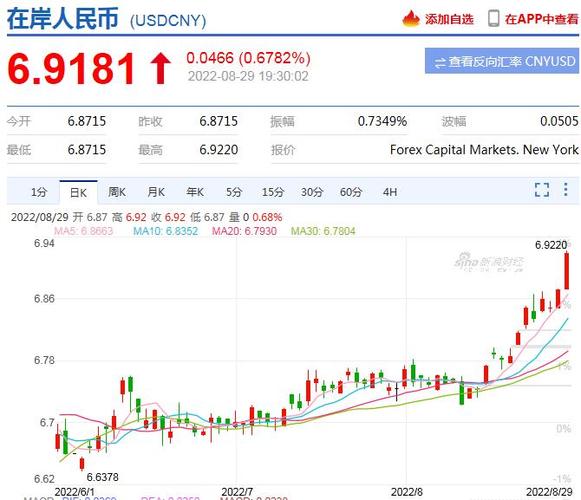 人民币美金汇率-2023年人民币美金汇率