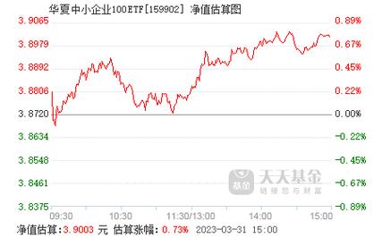 159902-159902基金今天净值