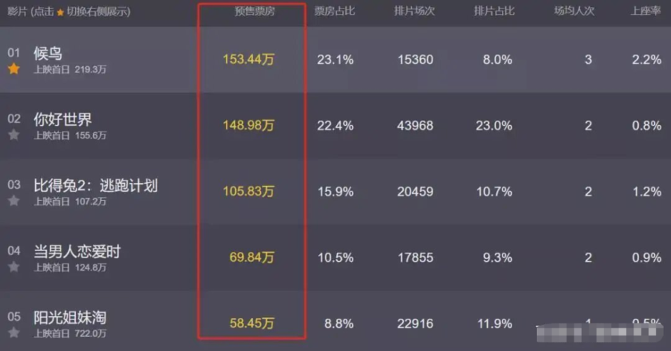 端午档电影票房遇冷-2012免费完整版在线看