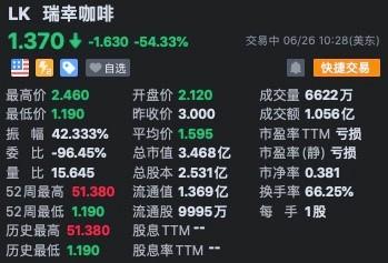 瑞幸咖啡暴跌熔断-瑞幸咖啡暴跌熔断点通家园怎么下载?