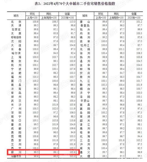 4月全国70城房价出炉-4月全国70城房价出炉时间