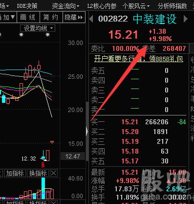 中装建设-中装建设股票股吧