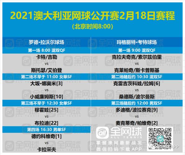 澳网男单决赛时间-澳网男单决赛时间直播