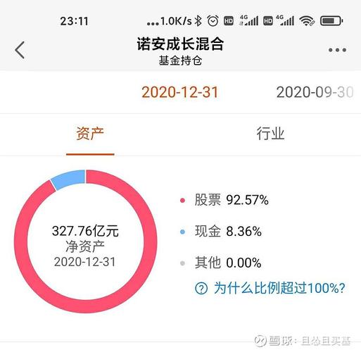 320007诺安成长基金净值-320007诺安成长基金净值估值