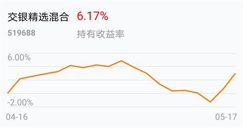 基金519688-基金519688盘中估值