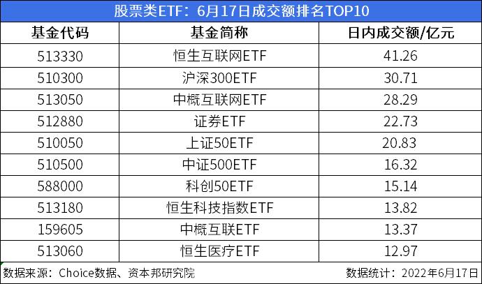 159930-159930基金