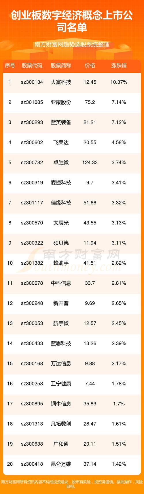 301085-301085股吧