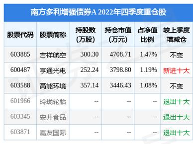 南方多利-南方多利累计分红几次?累计分红金额为?