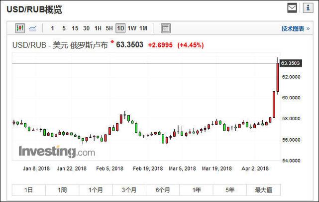 美元兑卢布-美元兑卢布汇率今日 换算