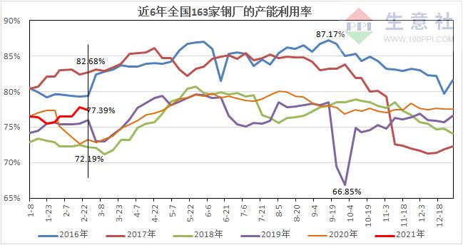 钢铁指数-钢铁指数生意社
