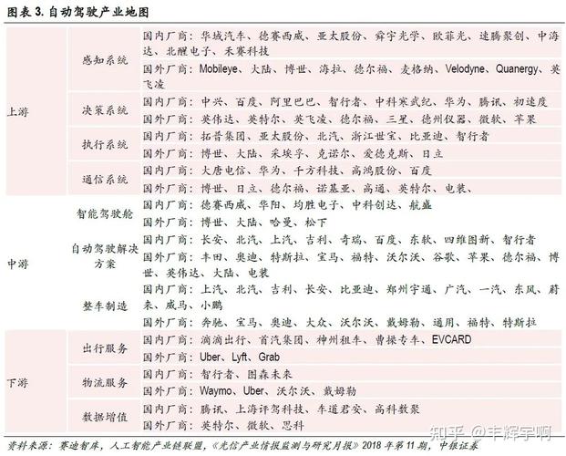 无人驾驶概念股-华为无人驾驶概念股