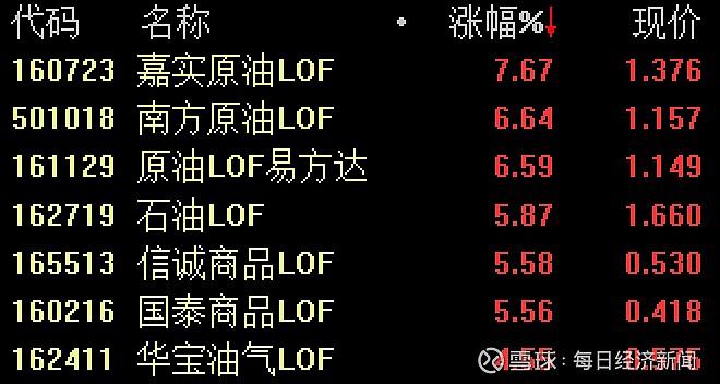 南方原油-南方原油lof