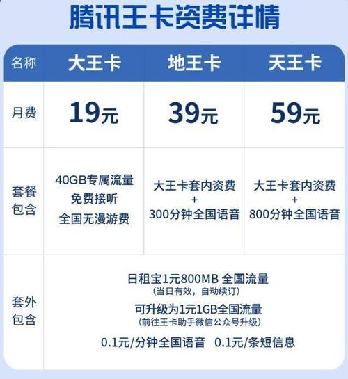 腾讯联通-腾讯联通大王卡19元套餐介绍