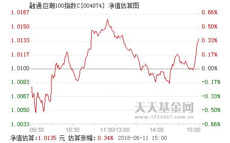 融通巨潮-融通巨潮100指数基金