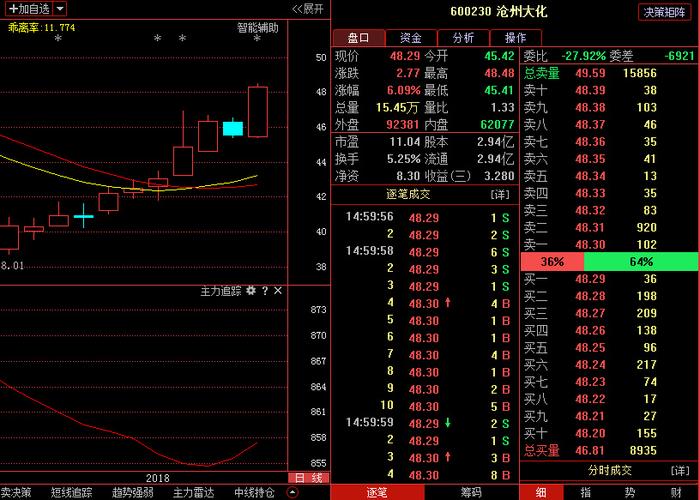 沧州大化股票-沧州大化股票最新消息