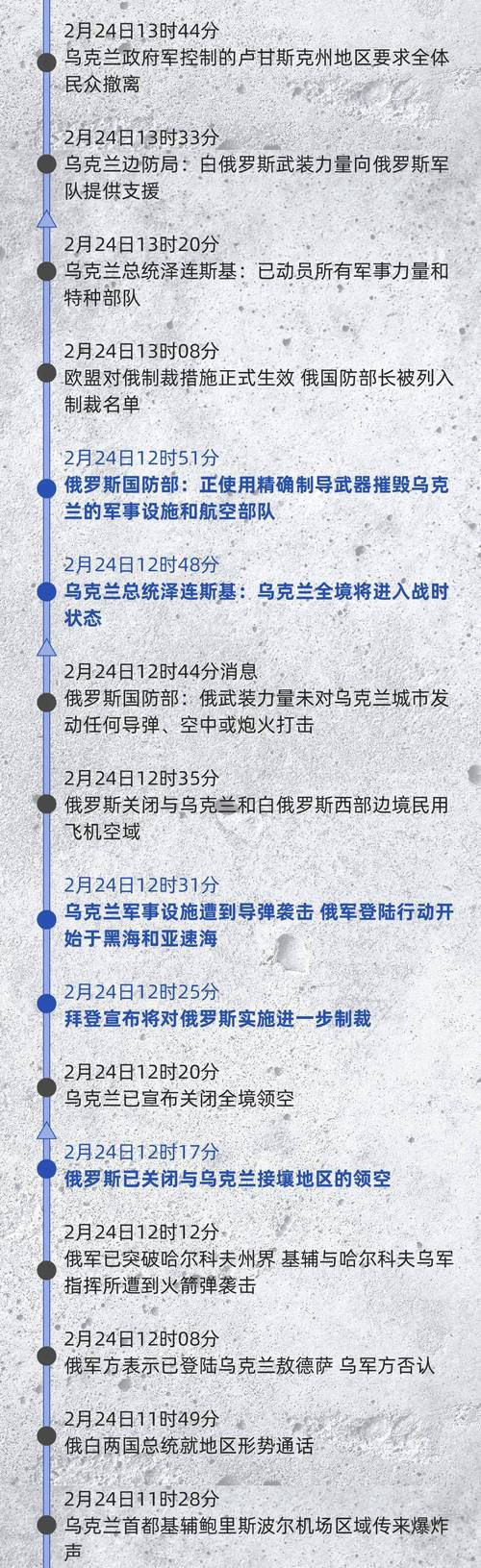 新进展-俄乌战争最新进展