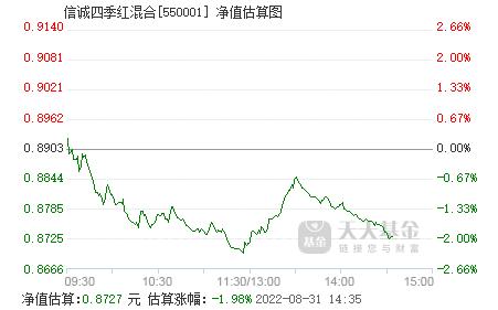 信诚四季红基金净值-信诚四季红基金净值查新浪
