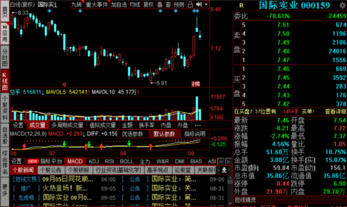 000159-000159国际实业重组