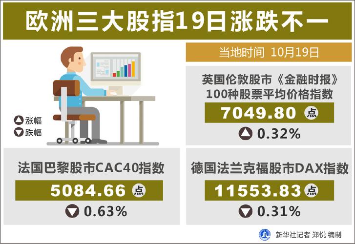 欧洲三大股指收盘大跌-欧洲三大股指收盘大跌 新闻